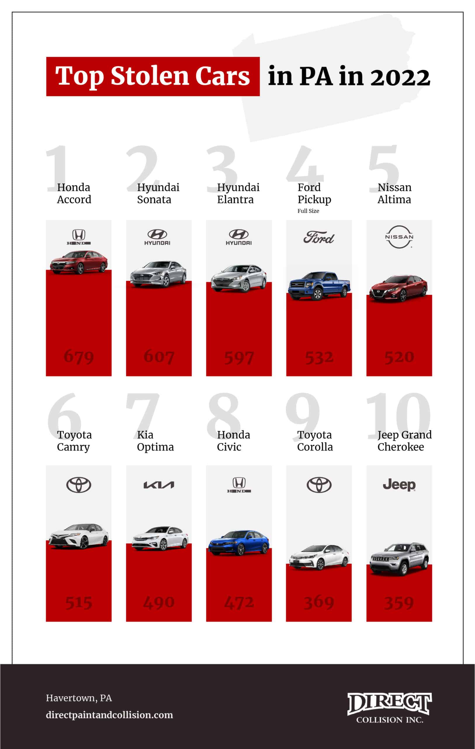 direct paint infographic stolen cars