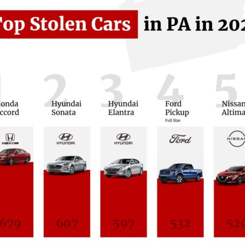 top stolen cars 22